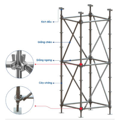 cấu tạo giàn giáo ringlock